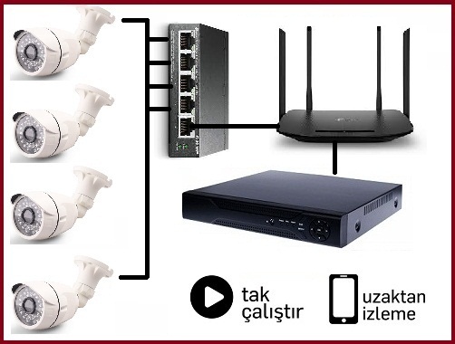 izmir kamera sistemleri